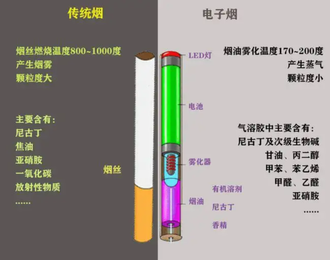 香烟的成分(香烟的成分图片)