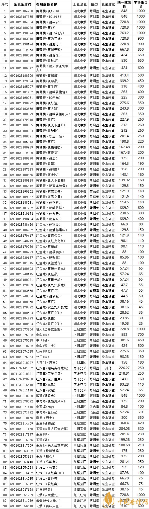 同品牌香烟地域不一样嘛(同一品牌香烟各地区口味不同)