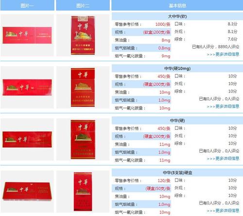 500块以内的香烟品牌(500块左右的香烟)