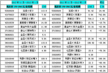 中国香烟品牌和价格(中国香烟品牌价格表)