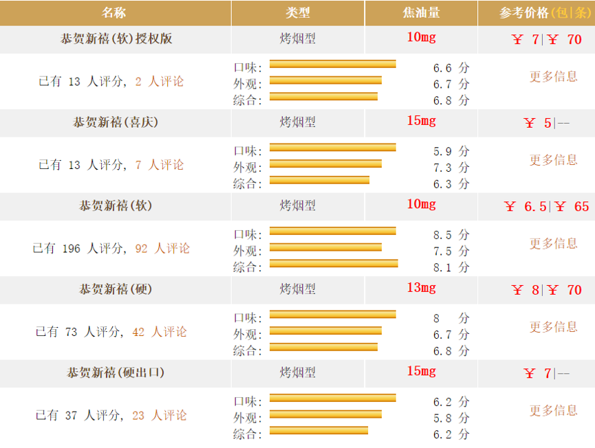 喜牌香烟价格表及图片(喜牌香烟价格表及图片及价格)