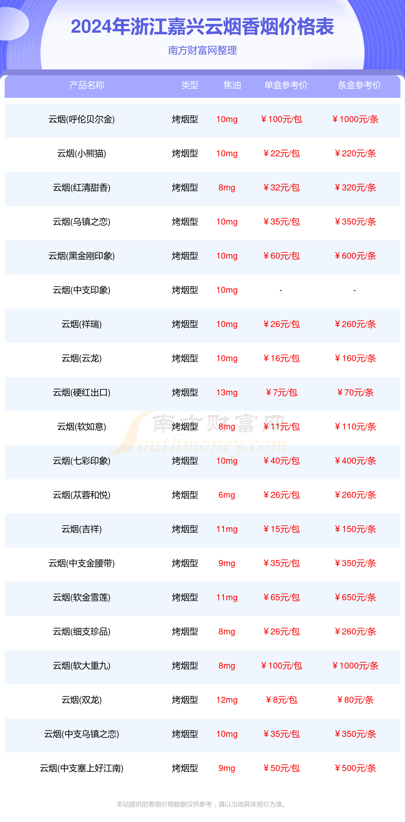 绵阳香烟品牌及价格表(绵阳香烟品牌及价格表图片)