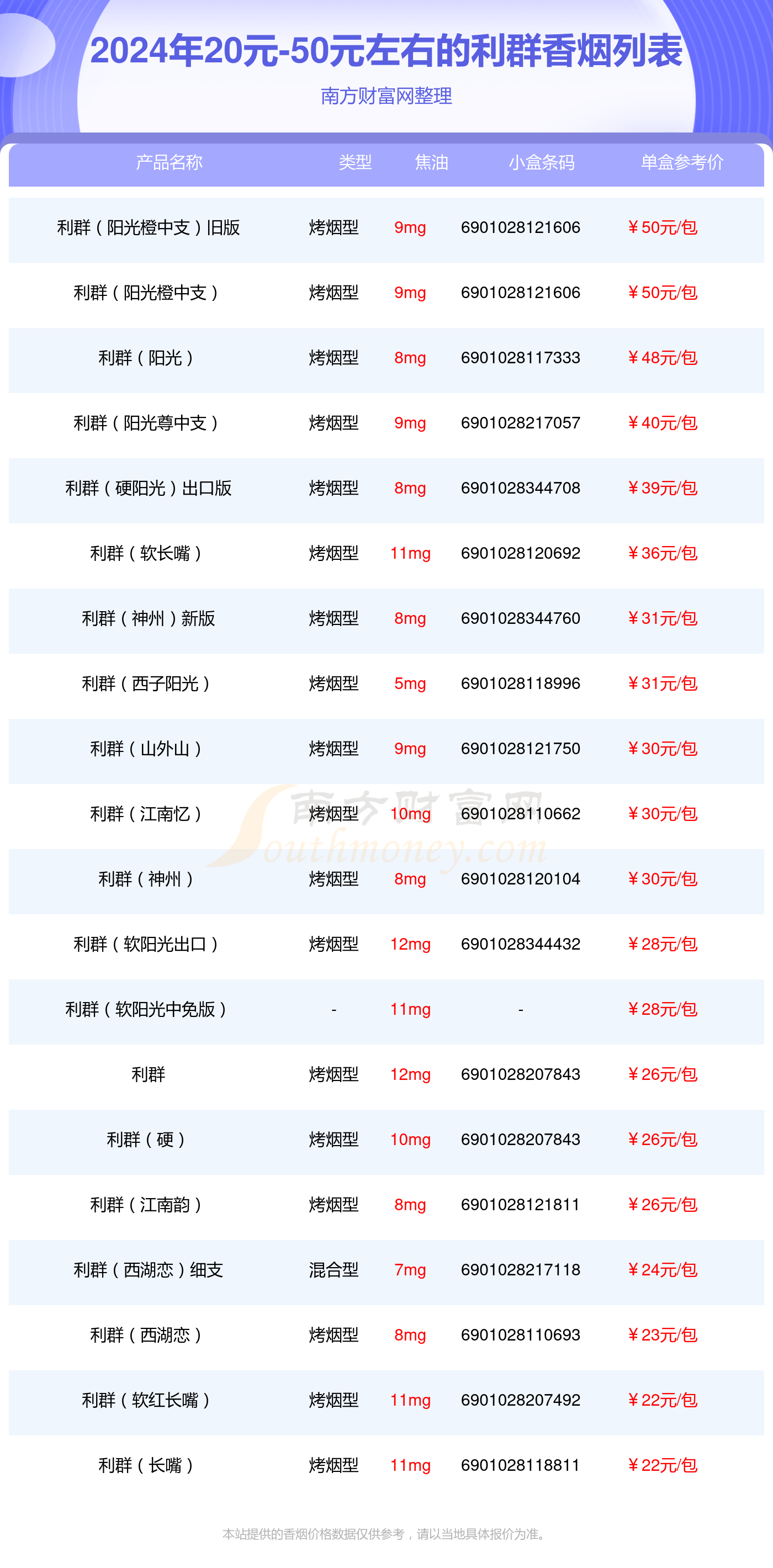 2024年烟草证会放宽吗(2024年烟草证会放宽吗昆明)