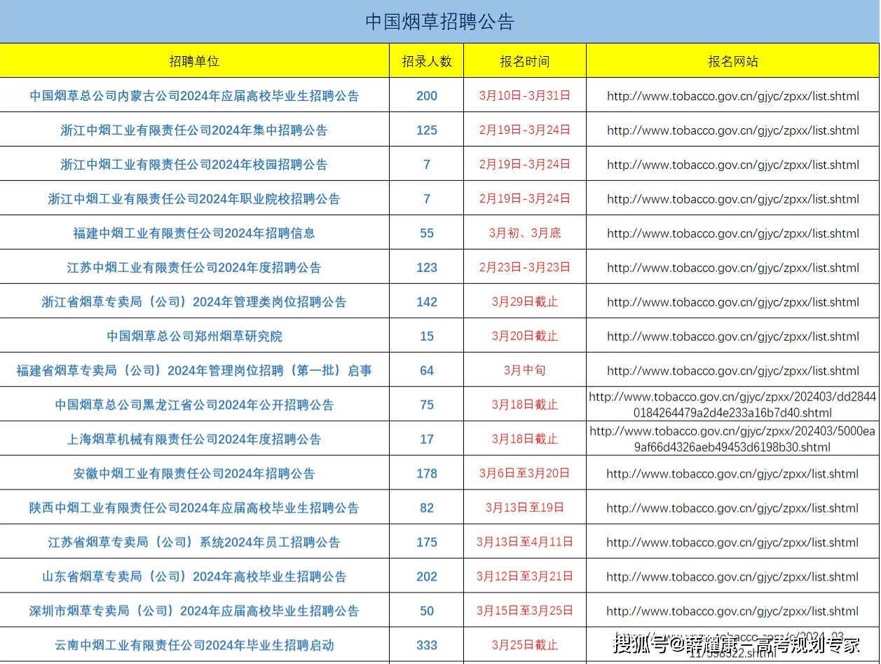 2024年烟草证会放宽吗(2024年烟草证会放宽吗昆明)