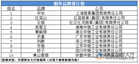 介绍香烟品牌(香烟的品牌有哪些)