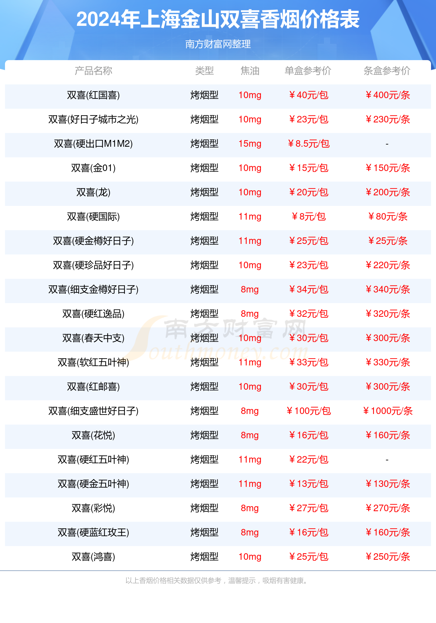 中国最贵10大名烟多少钱一包(中国最贵十大名烟价格表)