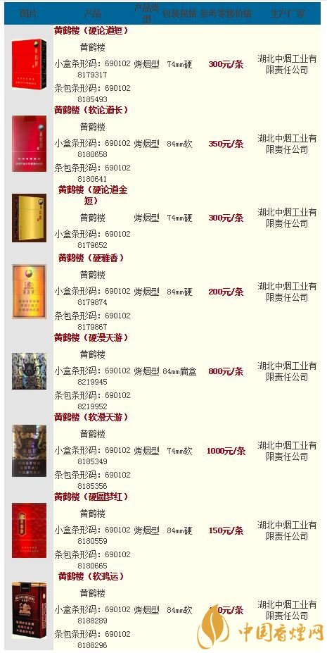 黄鹤楼品牌香烟介绍(黄鹤楼香烟品牌种类)