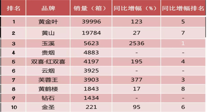 到底有多少个品牌的香烟(有多少香烟品种)