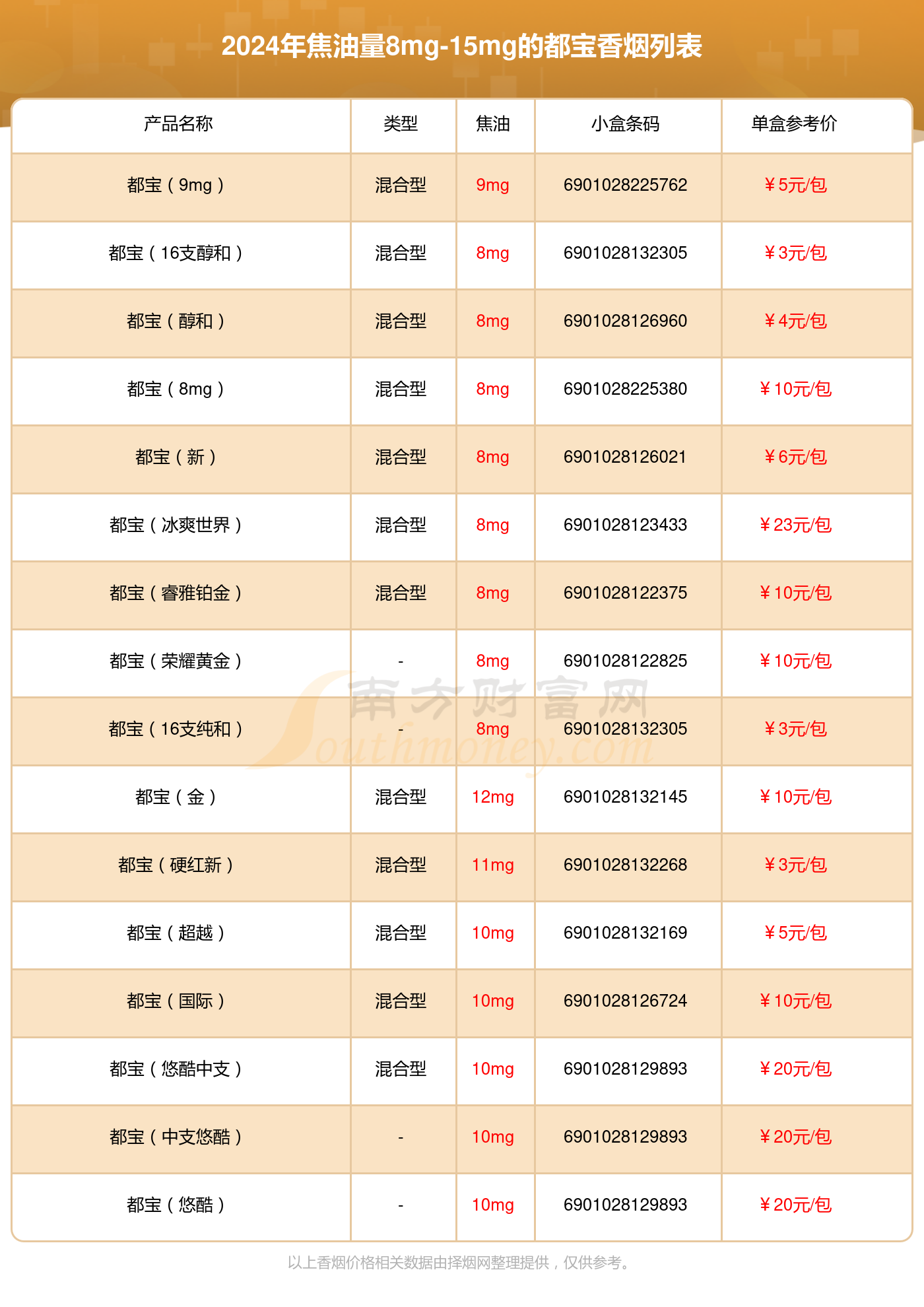 类似卷烟的香烟品牌(跟香烟一样的东西)