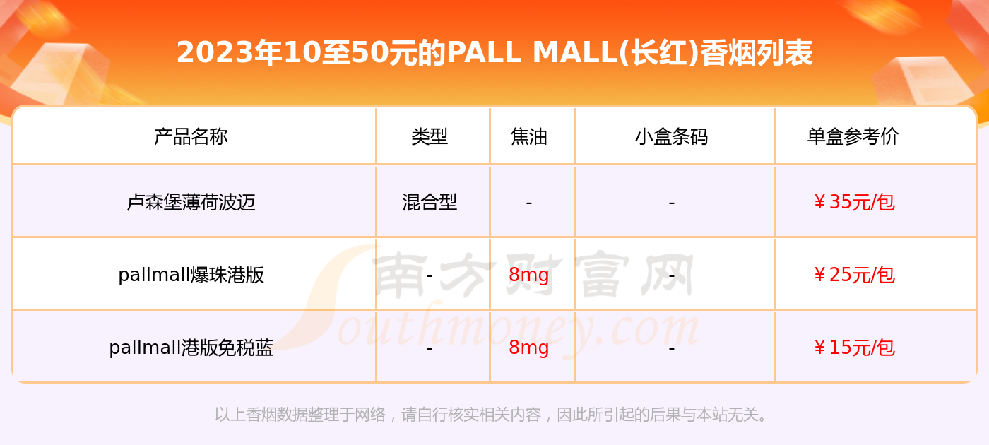 香烟品牌mall(香烟品牌大全及价格表10至20元)