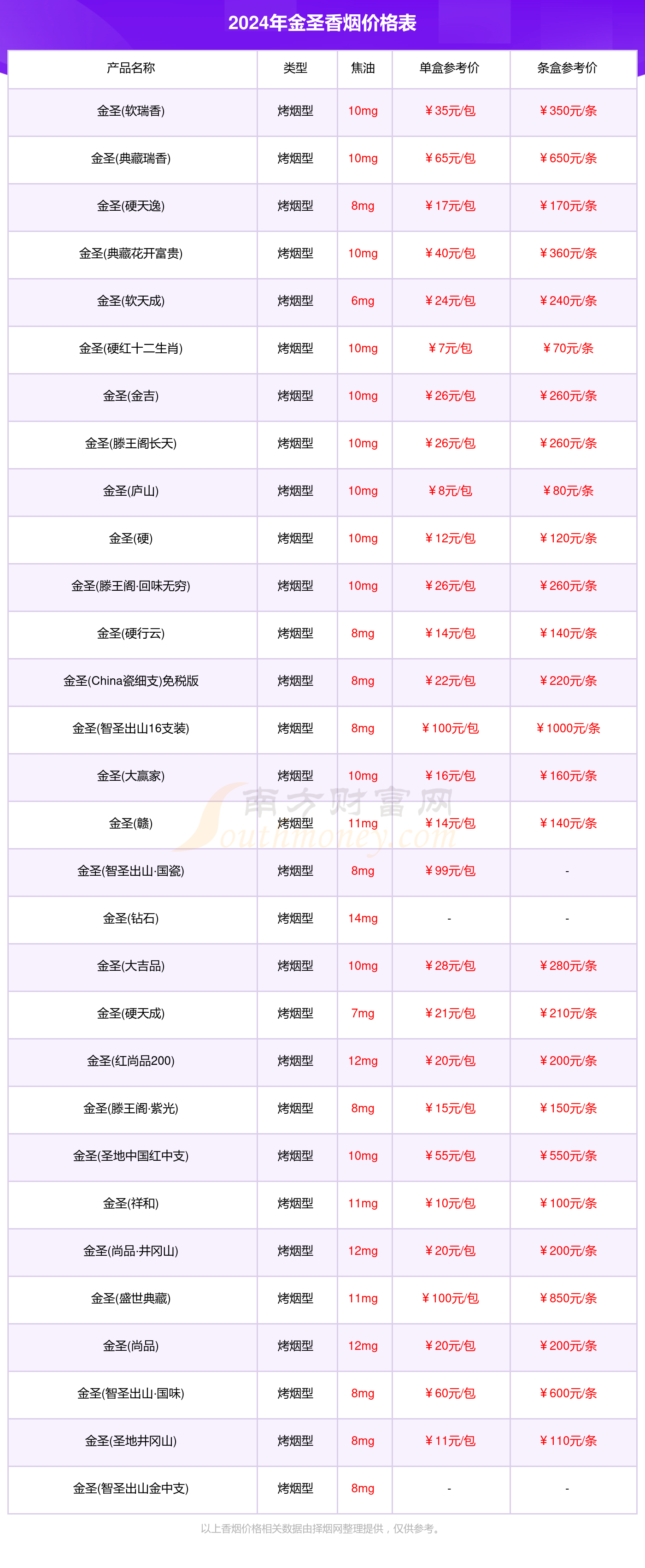 2024年香烟价格表一览(2050香烟价格)