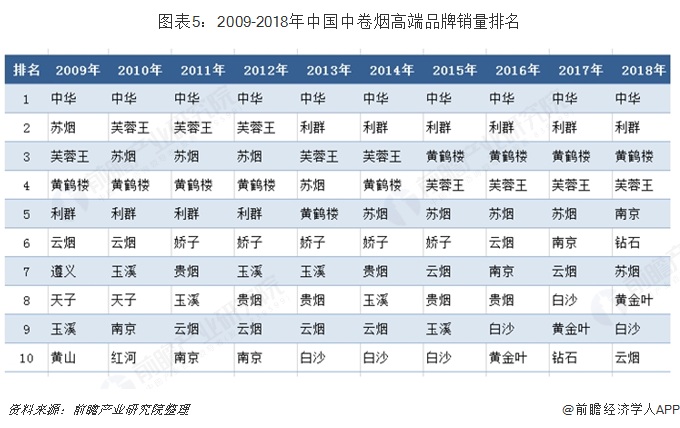 所有香烟品牌(中国所有香烟品牌)