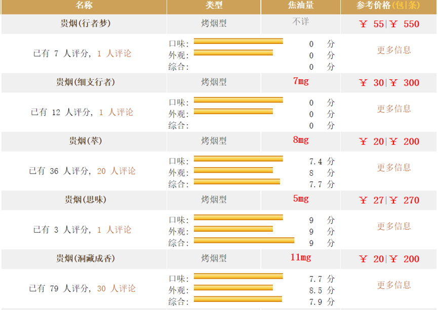 广西香烟品牌的价格表(广西香烟品牌有哪些图片)