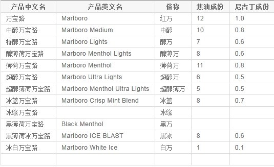 世界香烟品牌图片大全价格(世界香烟价格表和图片)