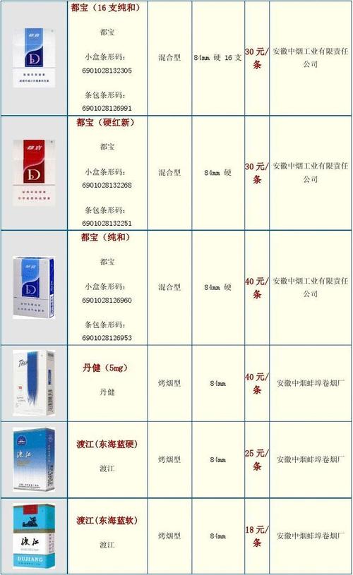 各香烟品牌图片及价格(各地香烟品牌价格大全)