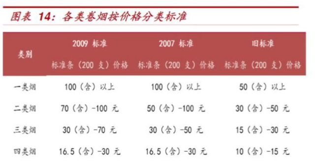 品牌香烟涨价史(烟涨价2020)