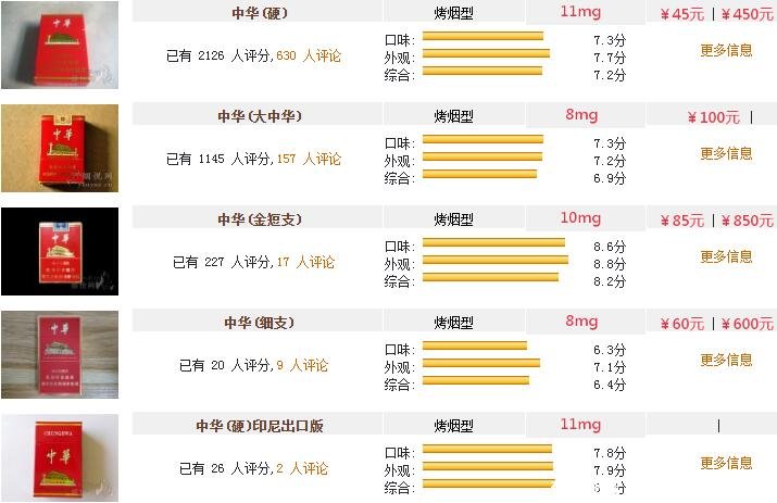 中国名烟排行榜前十名多少钱一条(中国十大名烟排行榜价格表2019)