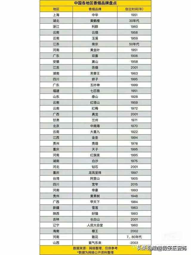 20万品牌香烟香烟品牌(20万一包的烟)