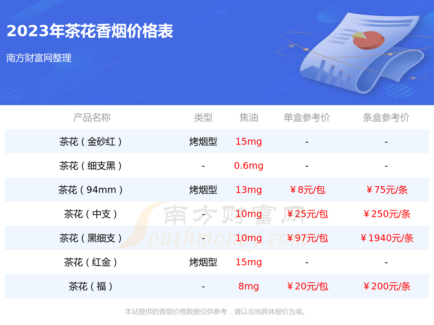 烟价格查询网(烟价格 查询)