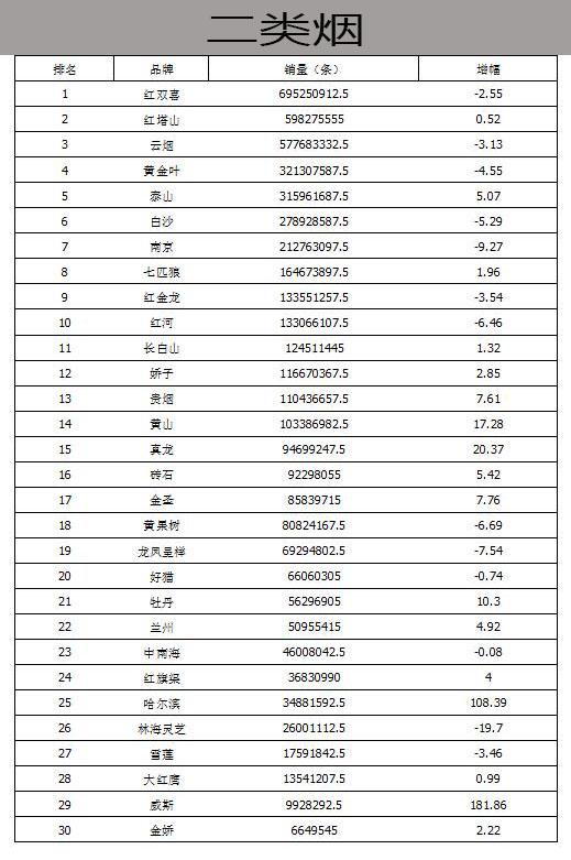 销量最多的香烟品牌排名(2021销量排行最多的十款香烟)