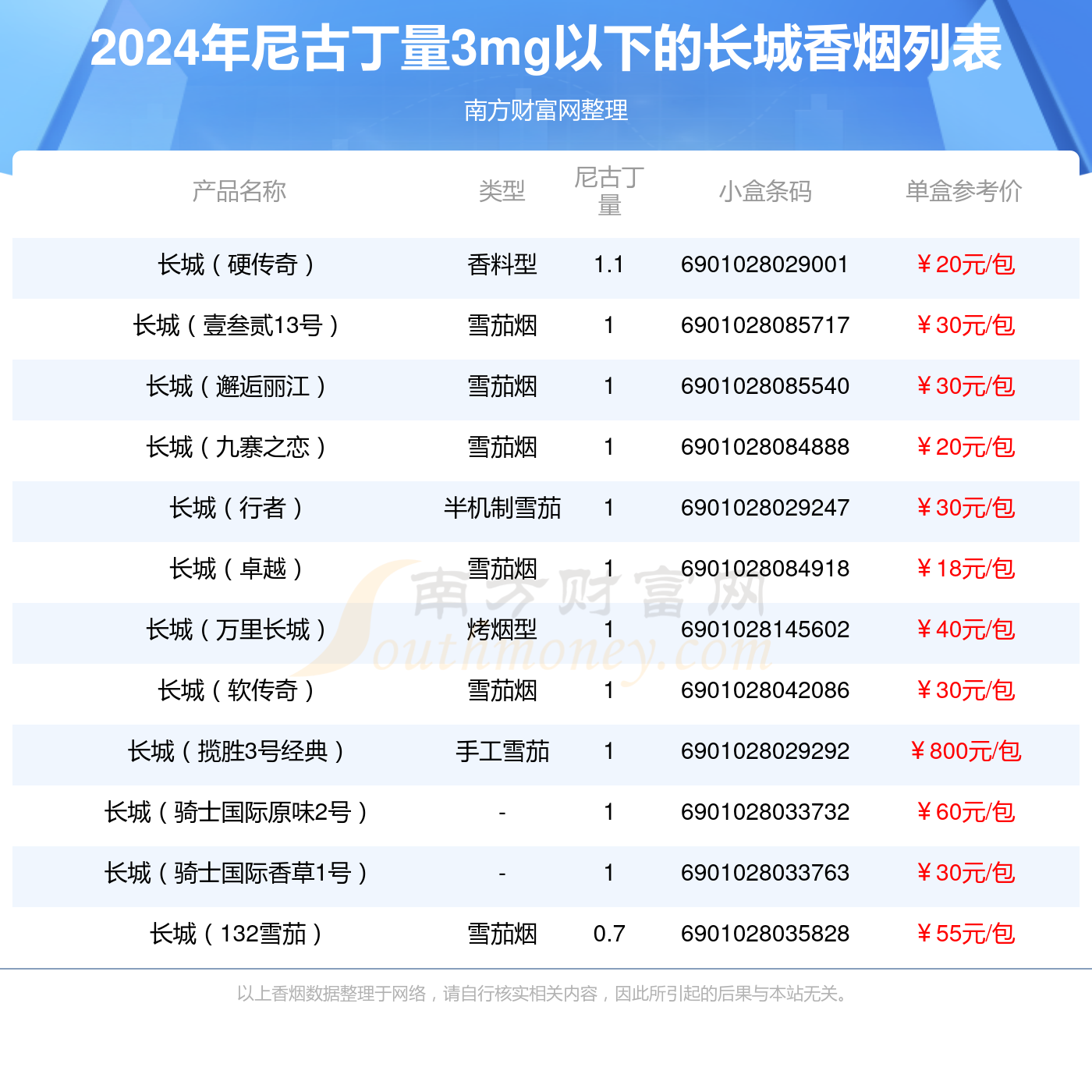 品牌小香烟(小烟品牌排行榜前十名)