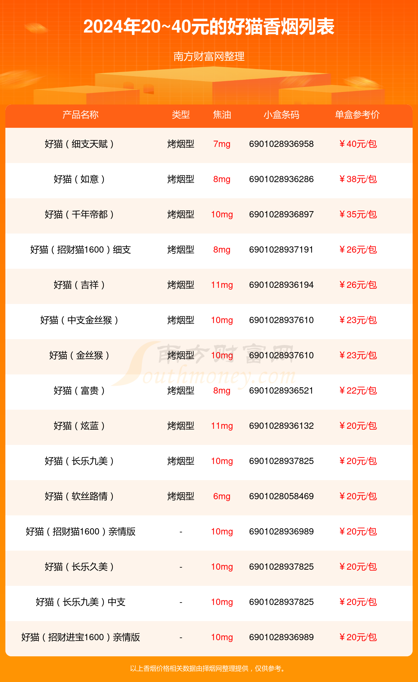 北京20年前香烟品牌列表(80年代北京香烟)