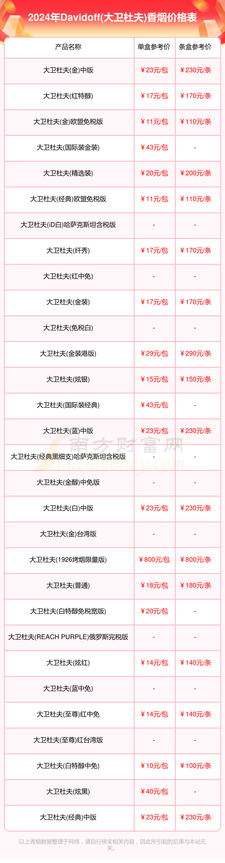 2024所有烟的价格表(2024所有烟的价格表图片)