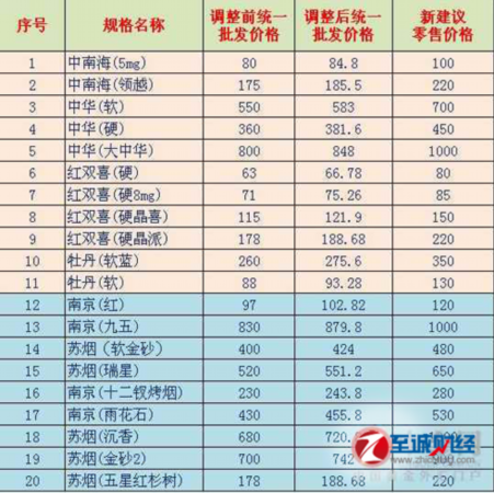 全国十大名烟排名及价格(国内十大名烟排行榜价格表)