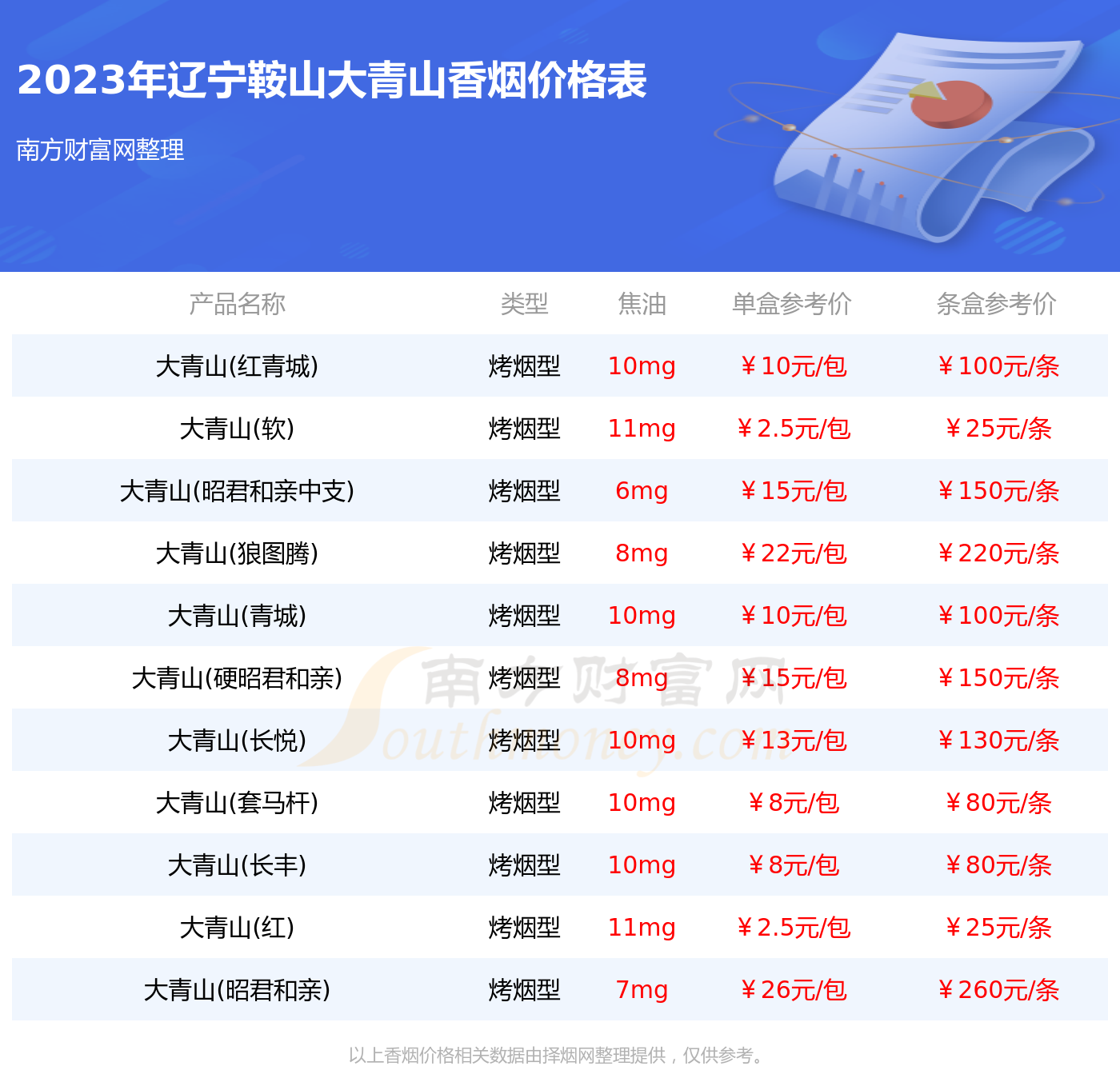 辽宁省本土香烟品牌(辽宁产的香烟品牌大全)