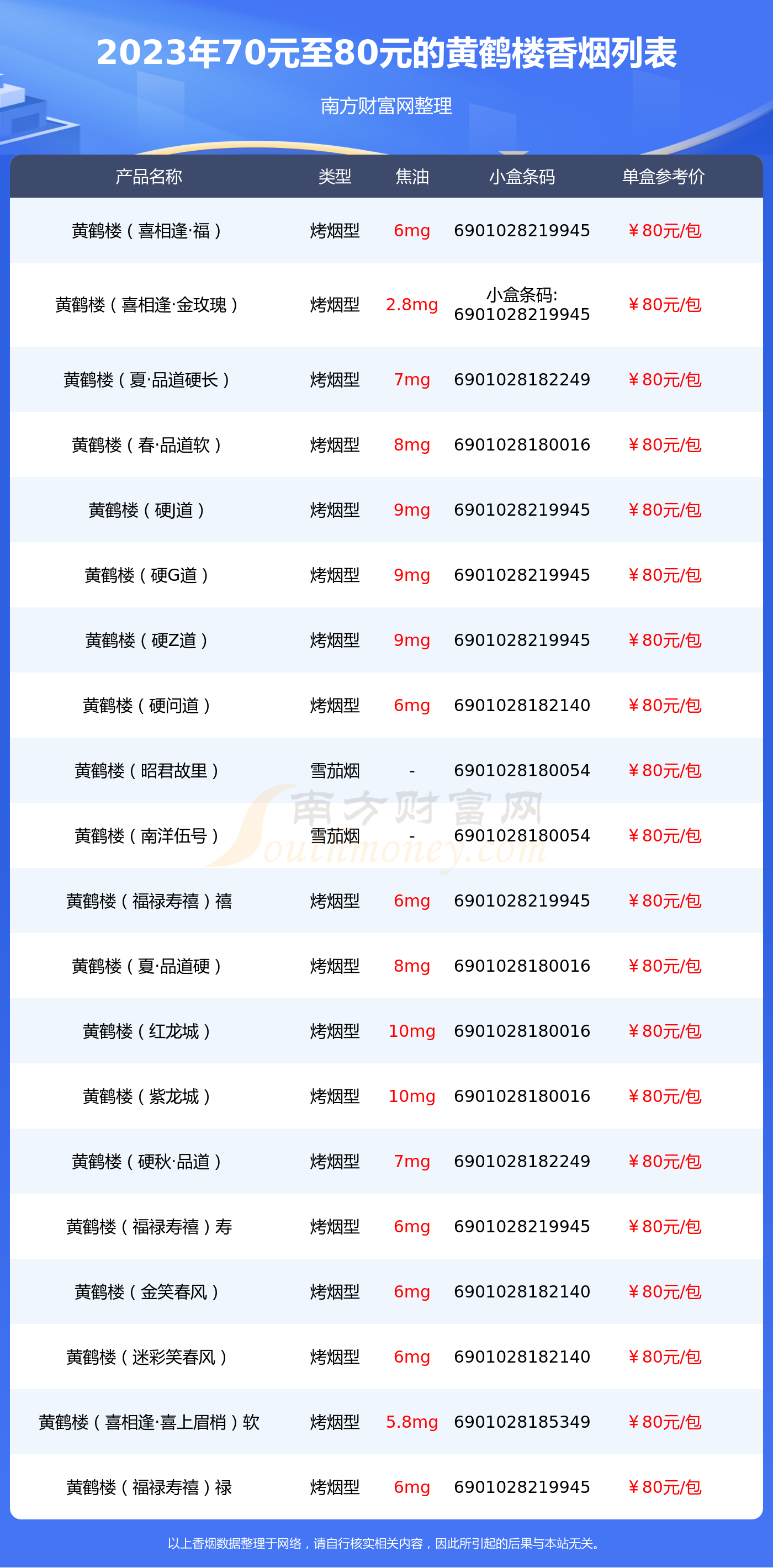 黄鹤楼香烟价格表图片(黄鹤楼香烟价格表图片大全 蓝色)