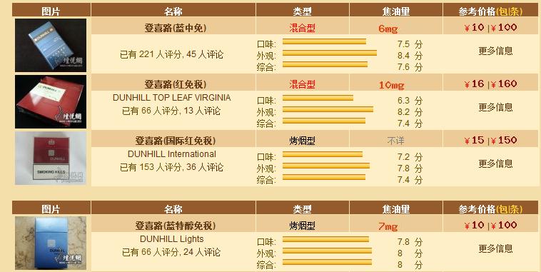 最贵香烟价格(最贵香烟价格表和图片)