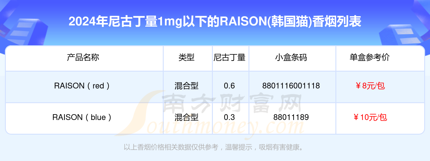 raison香烟(raison香烟价格)