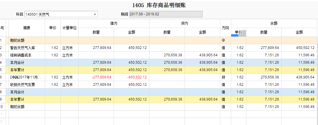 怎么查商品价格(怎么查商品价格波动)