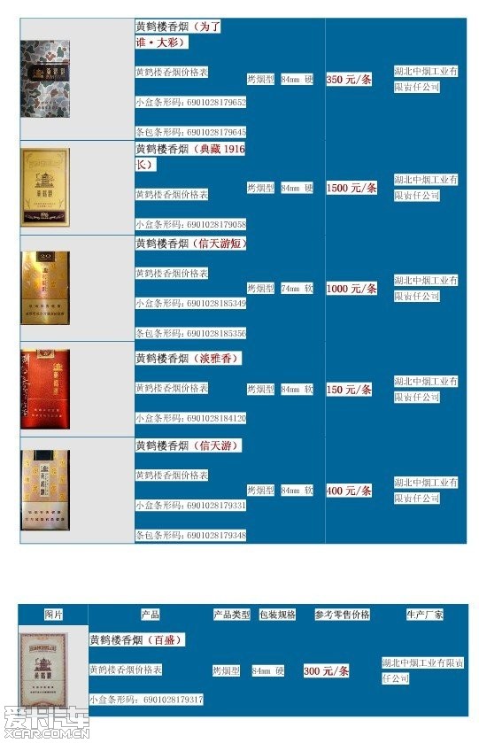 黄鹤楼全部系列价格表(黄鹤楼全部系列价格表一包)