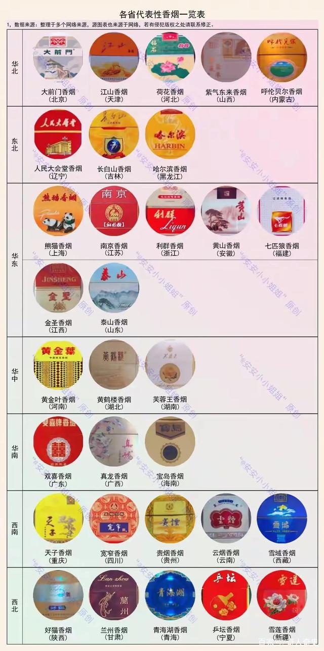 中国香烟品牌大全(中国香烟品牌大全图片)