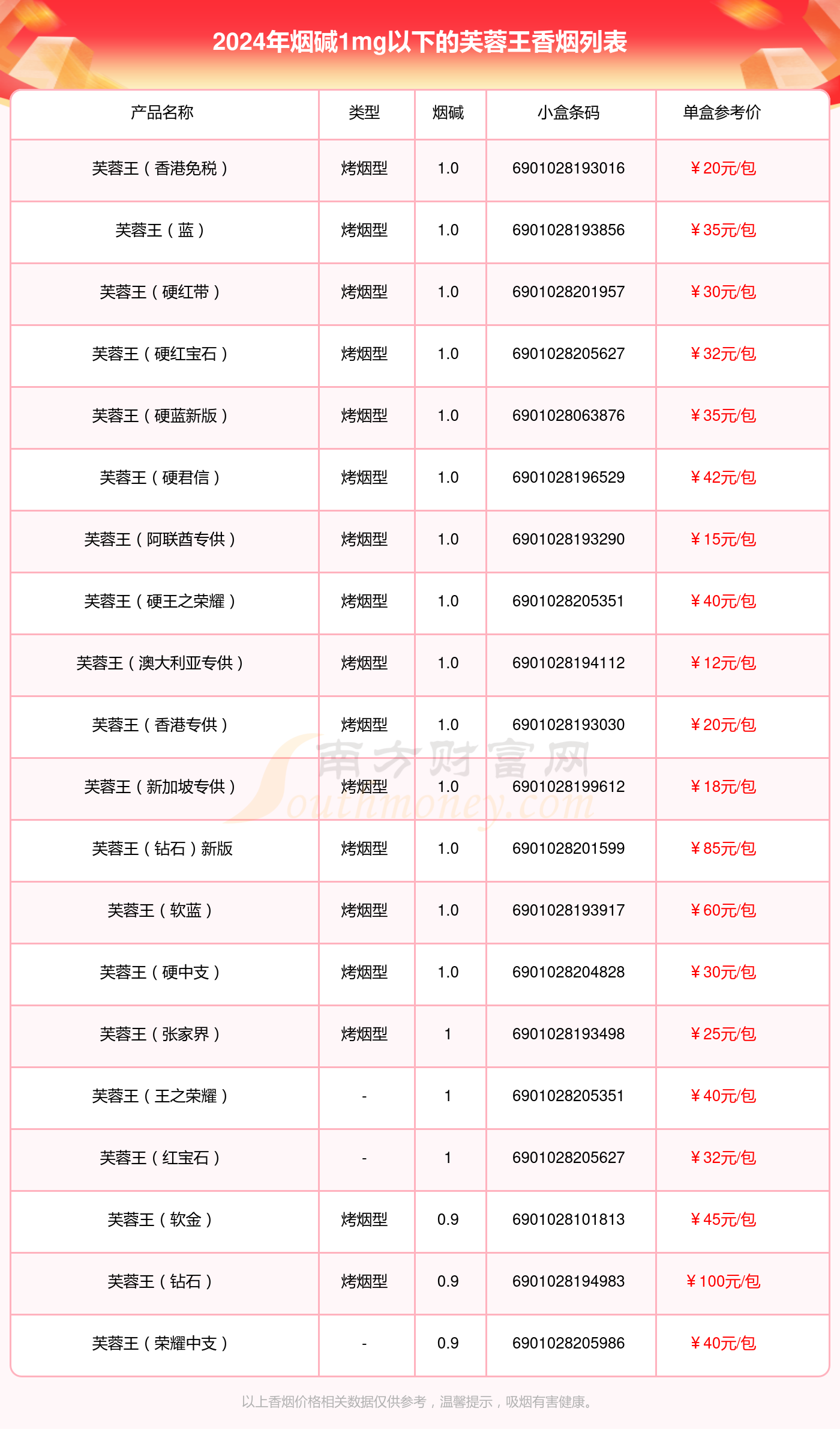 超市常见50种烟图片芙蓉王多少(超市常见50种细烟)