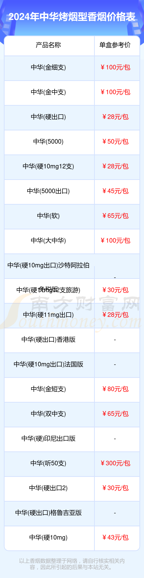 市面上所有烟的价格表(全部烟的价格是多少)