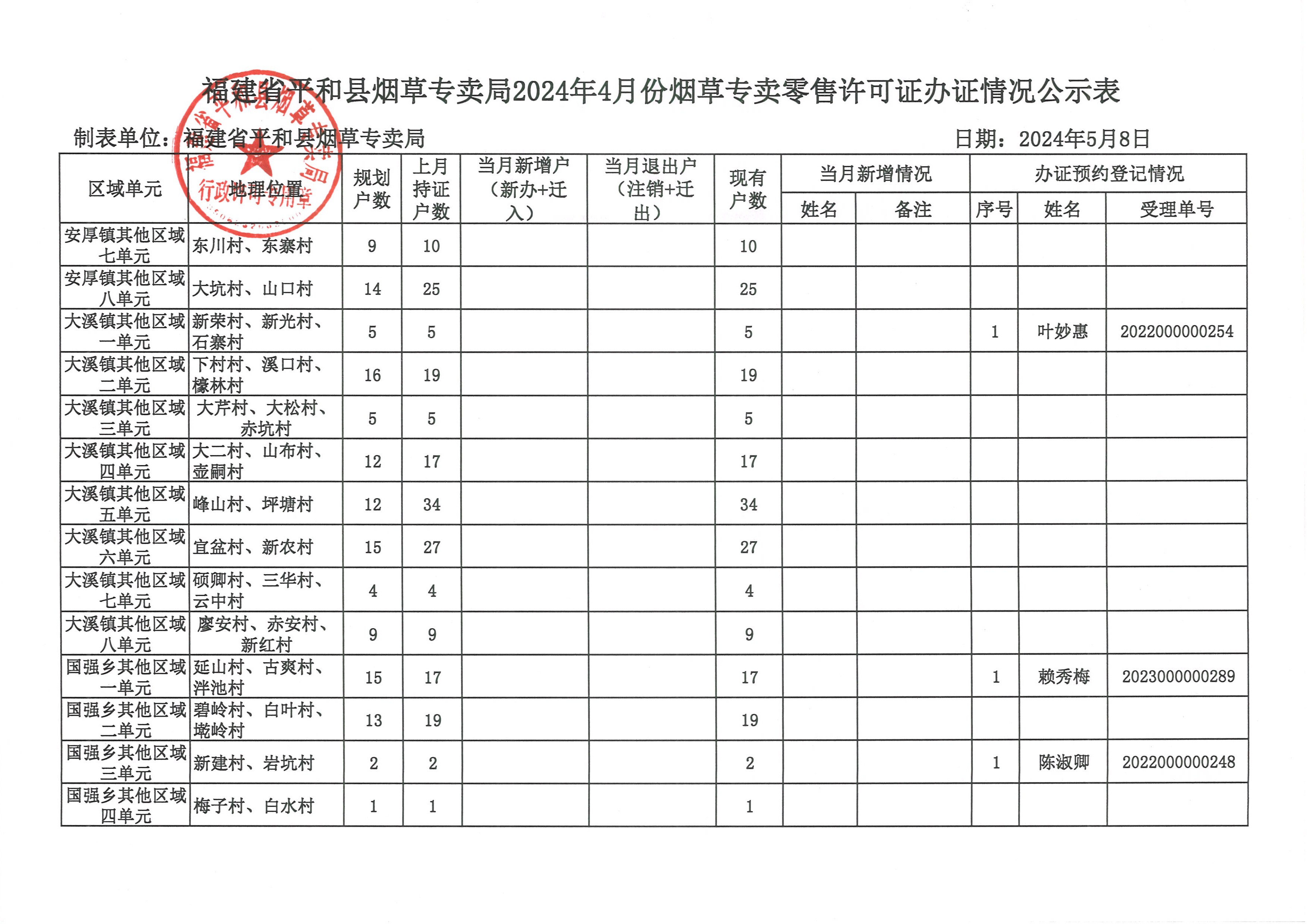 2024年香烟最新消息(2024年办烟草证新政策是什么)