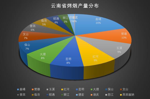 香烟占(香烟占工资比例)