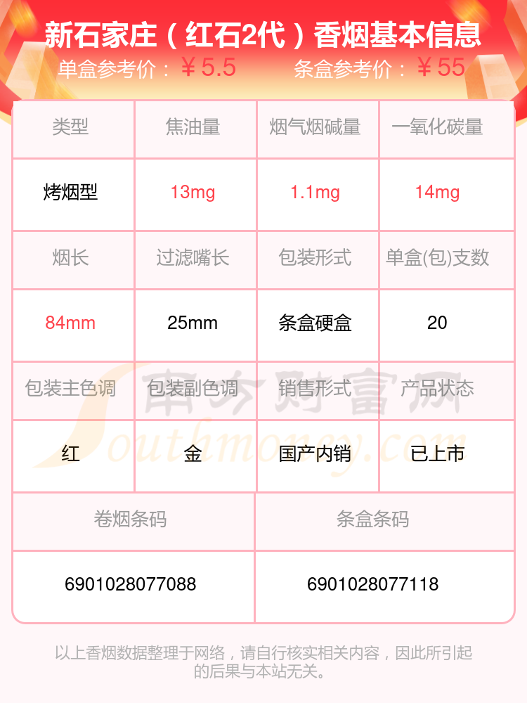 石家庄有名香烟品牌(石家庄大的烟比较全的店)