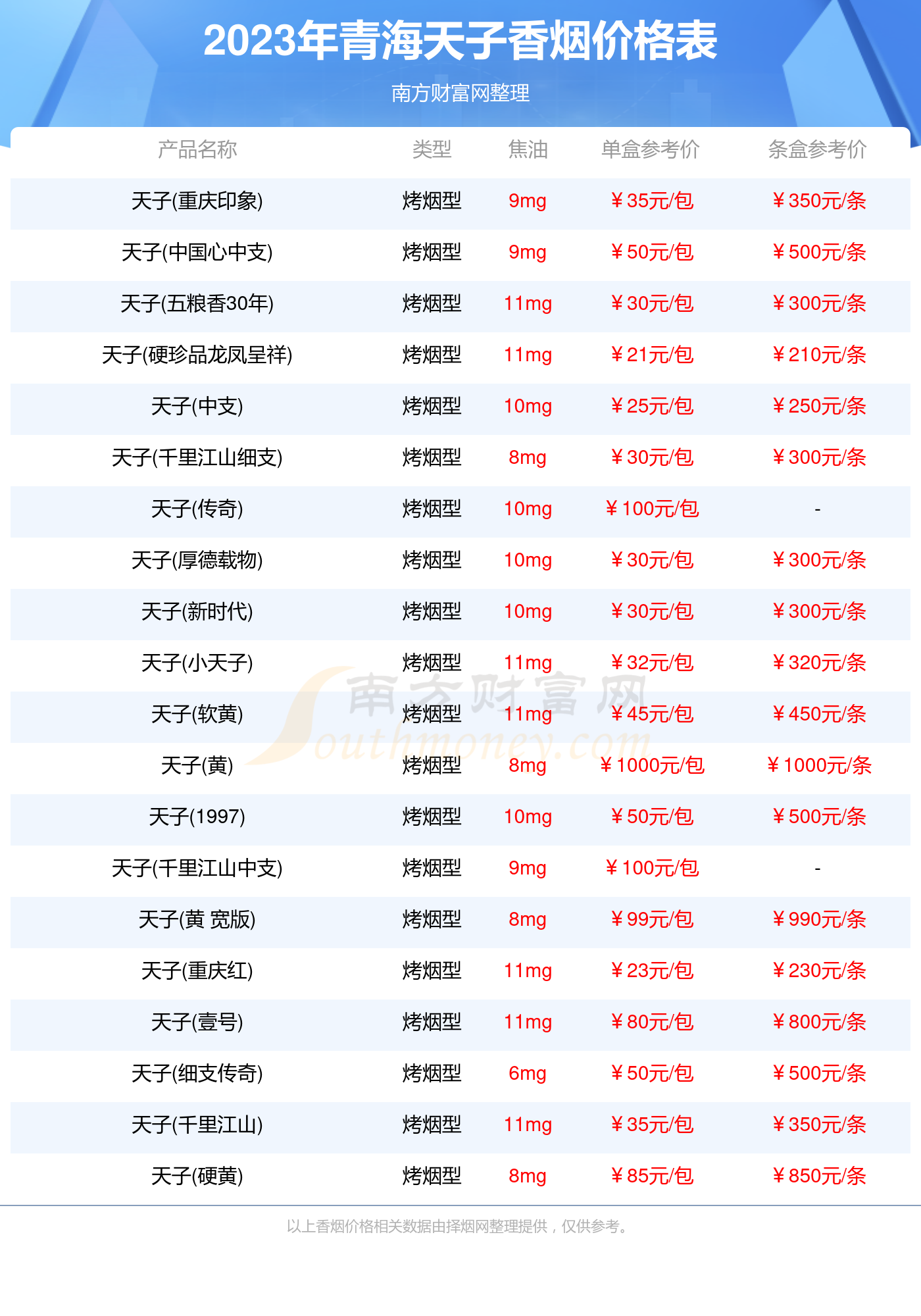 包含中国全部香烟品牌网微信的词条