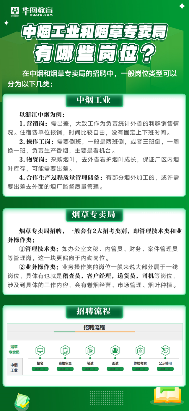 2024年办烟草证新政策是什么(2024年烟草证办理新规定出台)