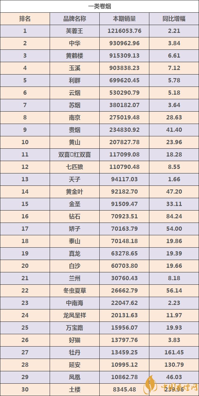 各大香烟品牌的产地是(各种香烟产地介绍)