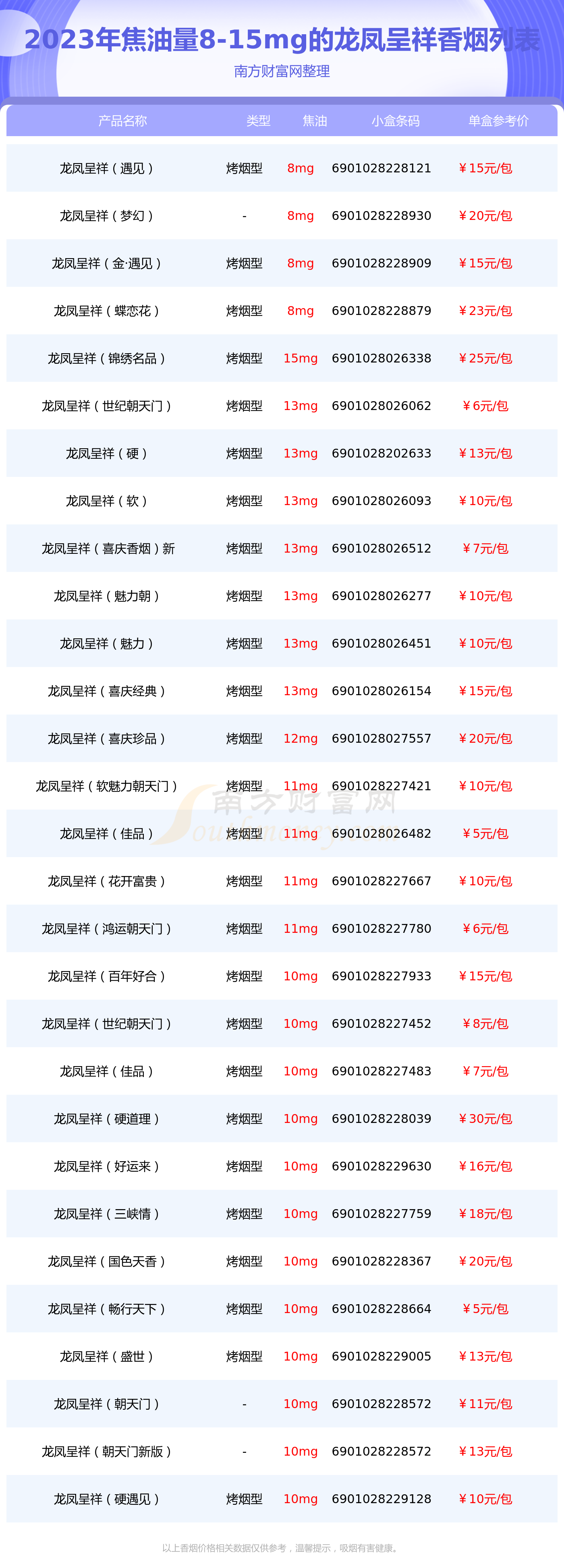 威信香烟品牌大全及价格表(威信是哪)