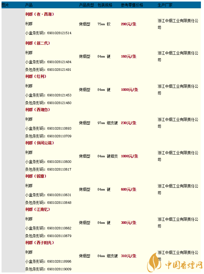 利群细支香烟价格表图(蓝色利群细支香烟价格表图)