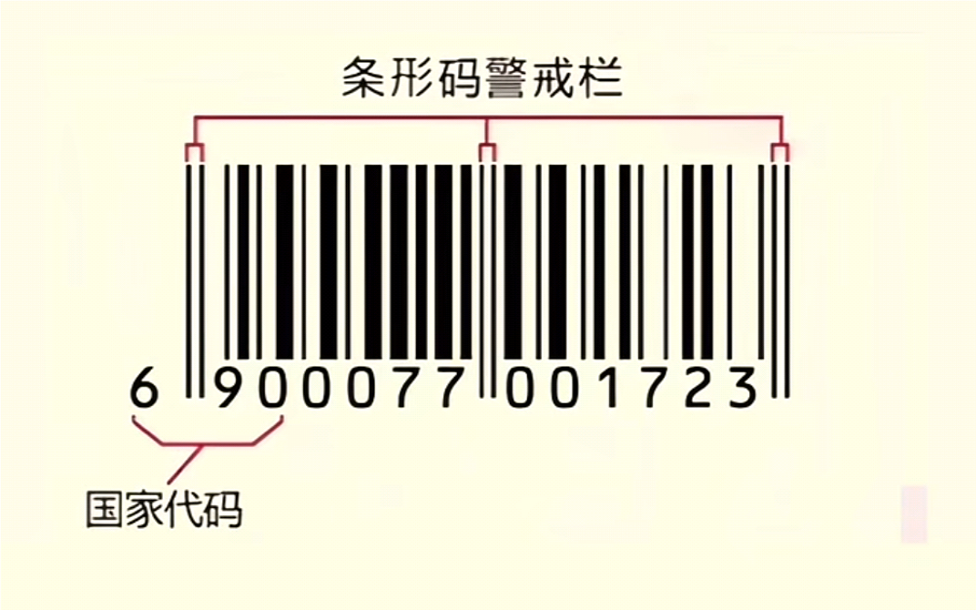 13位条形码分别代表什么(13位条形码是什么)