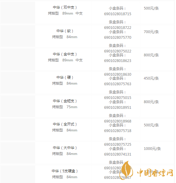 中国烟网以及价格(中国烟草官网价格查询)