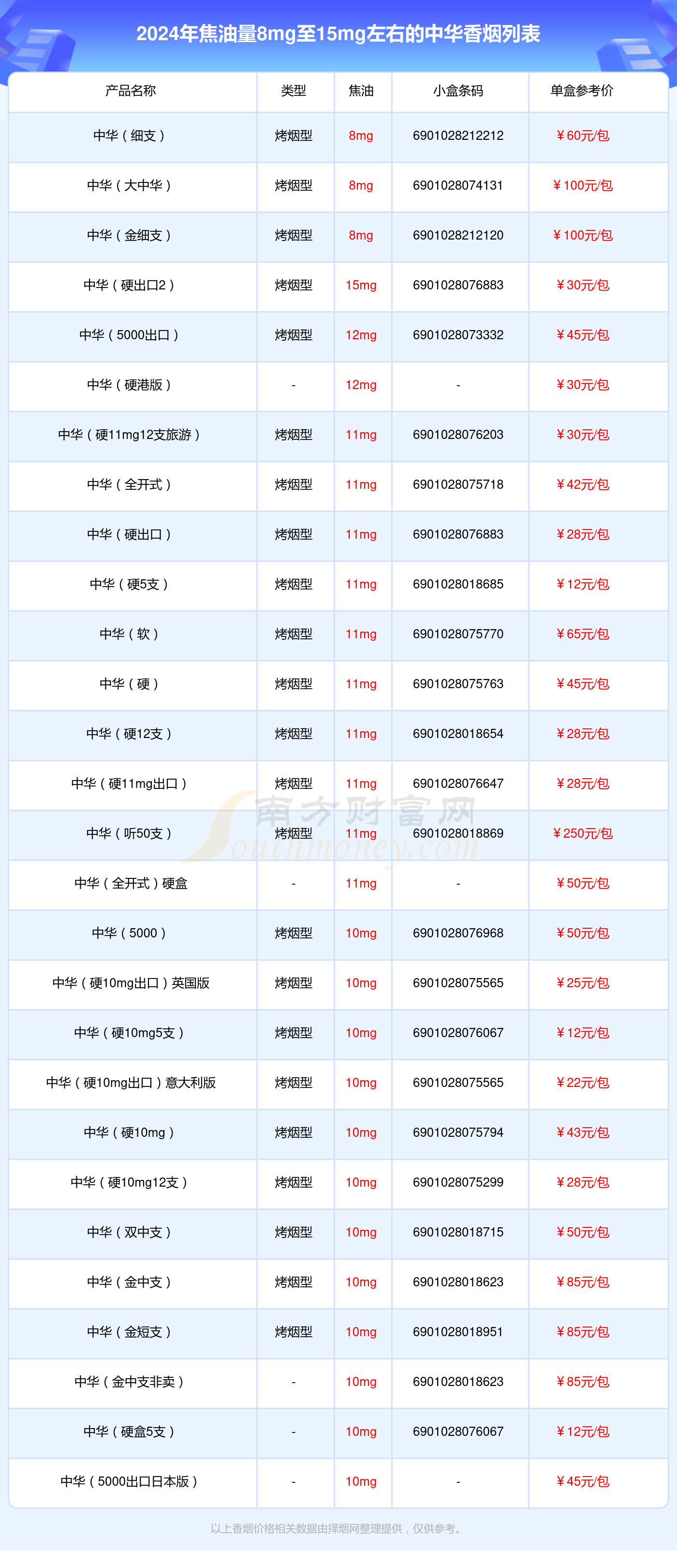 中国烟网以及价格(中国烟草官网价格查询)