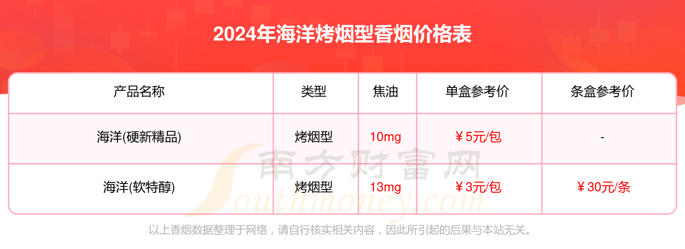 2024年香烟价格表排行榜(2020年香烟全部系列价格表)