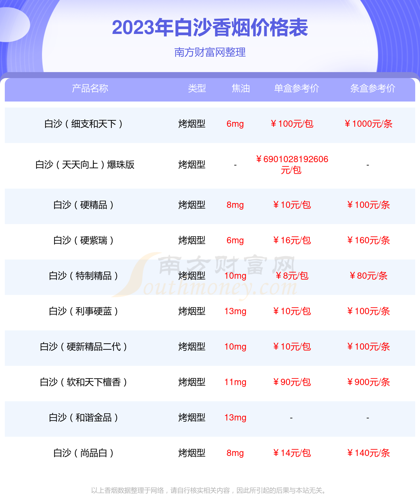 和天下香烟有生产日期吗(和天下烟的生产日期怎么看)